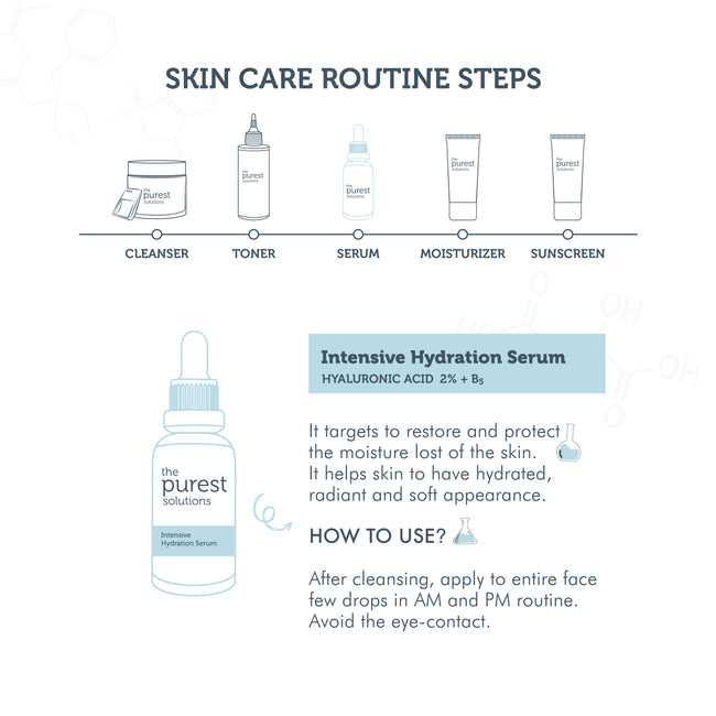 The Purest Solution Intensive Hydration Serum Hyaluronic Acid 2% + B5