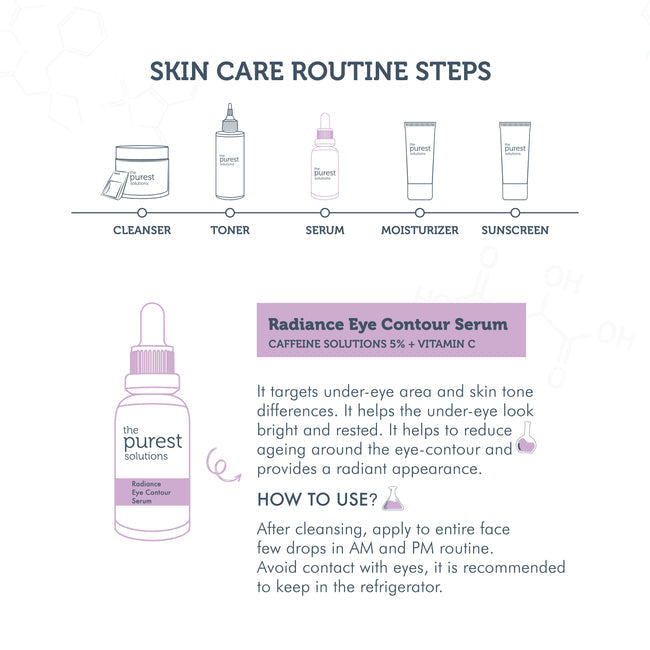 The Purest Solutions Peptide Complex Serum 2% Peptide Complex