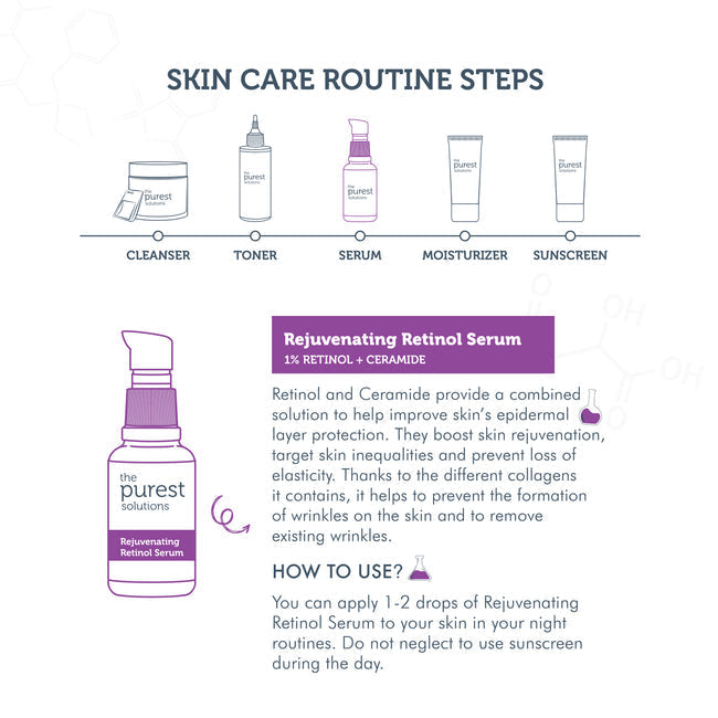 The Purest Solutions Rejuvenating Retinol Serum 1% Retinol + Ceramide