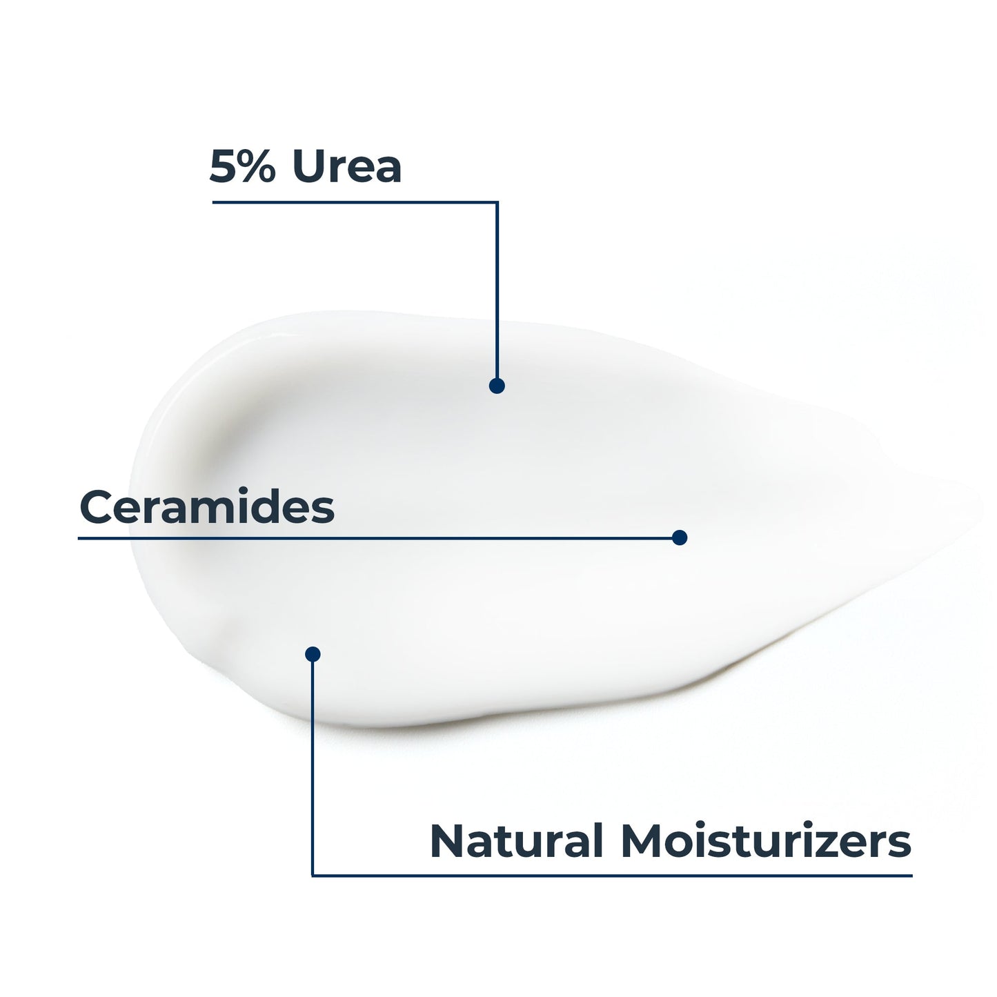 UreaRepair Plus 5% Urea Hand Cream