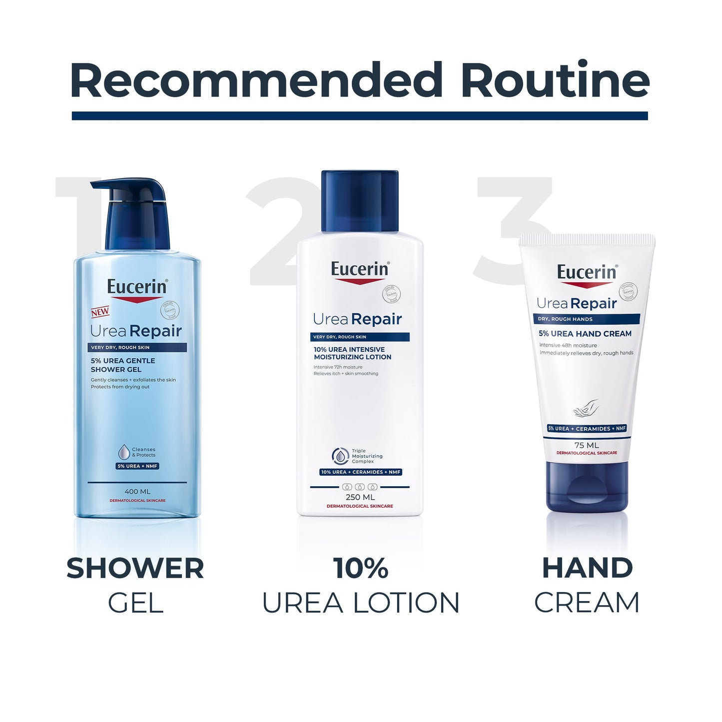 UreaRepair Plus 5% Urea Hand Cream
