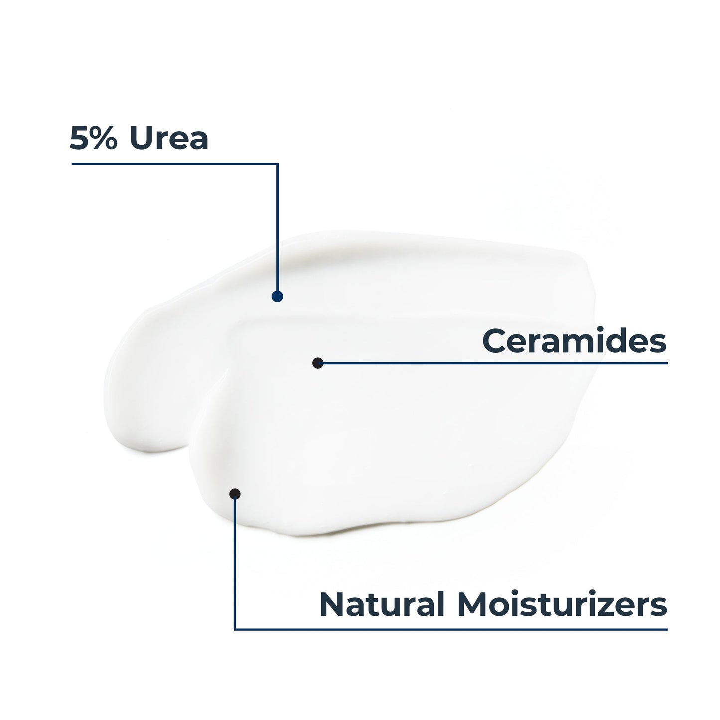 Urea Repair Plus 5% Urea Body Lotion