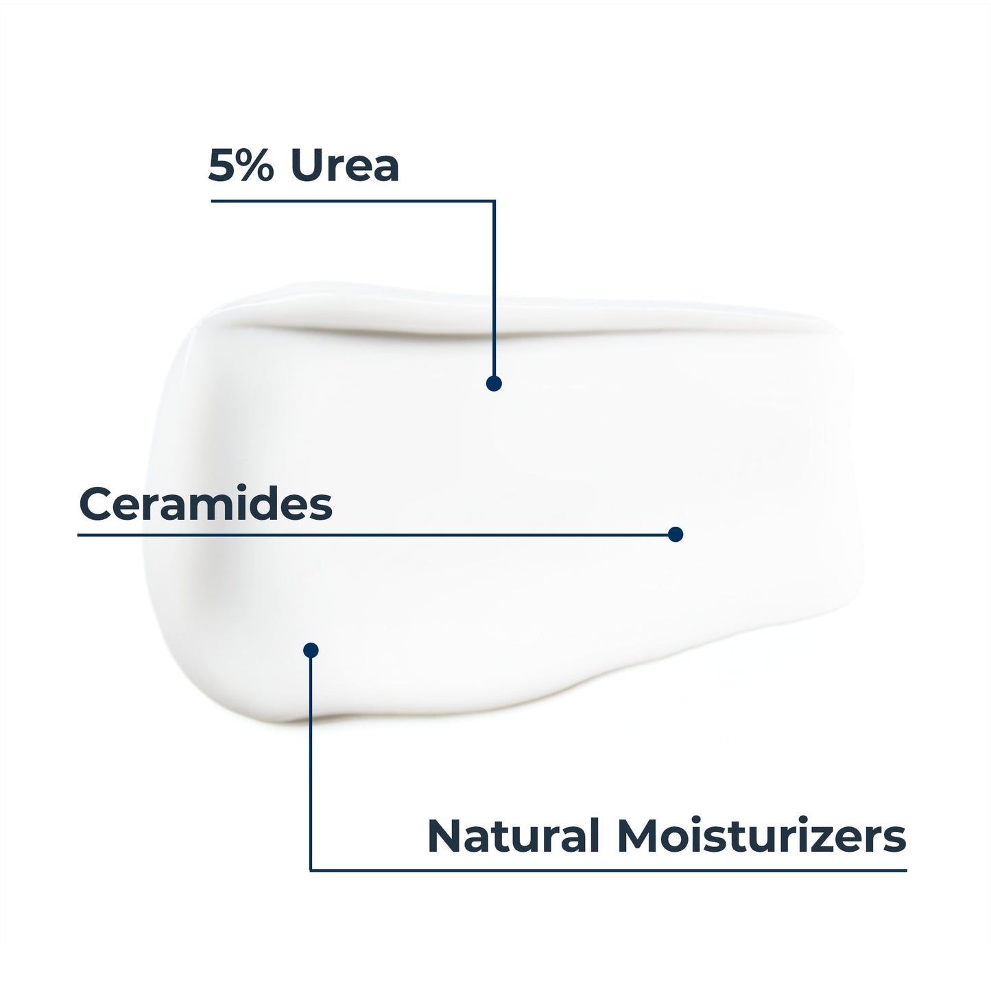 UreaRepair Plus 5% Urea Face Cream