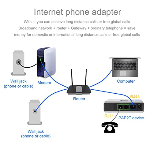 Cuifati - VoIP Gateway 2 Ports Adapter, SIP V2 Support, Includes Network Cable