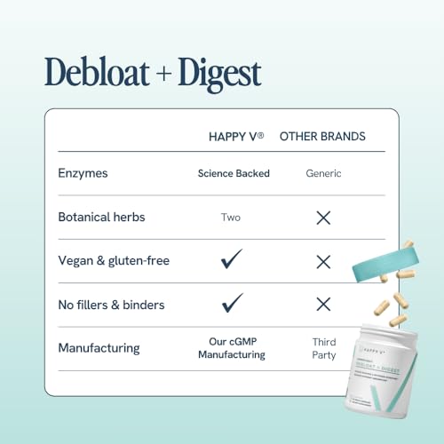 Happy V Debloat + Digest – Digestive Enzymes for Women to Support Bloating, Gas, Constipation, Gut Health, and Nutrient Absorption – Stomach Comfort & Digestion Support Supplement – 60 Vegan Capsules - Medaid International
