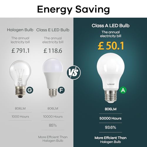 Linkind - E27 LED Screw Bulbs, 3.8W (60W Equivalent), 4000K Neutral White, Pack of 3