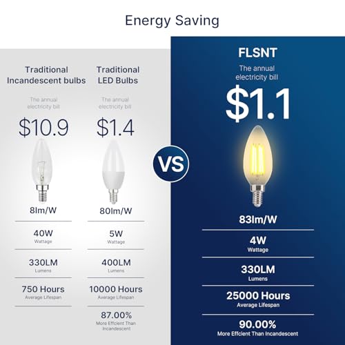 Flsnt - Dimmable Amber LED B11 E12 Bulbs, 40W Equivalent, 2200K Warm White, 6 Pack