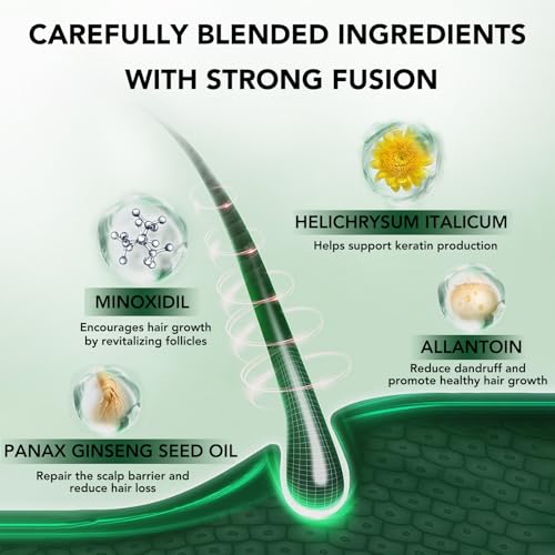 Minoxidil for Men and Women Hair Growth Spray, 5% Minoxidil Beard Growth Oil, Advanced Hair Regrowth Serum Topical Solution Spray Treatment for Hair Loss, Thinning, Hair Regrowth & Thicker 2.02 fl.oz - Medaid International