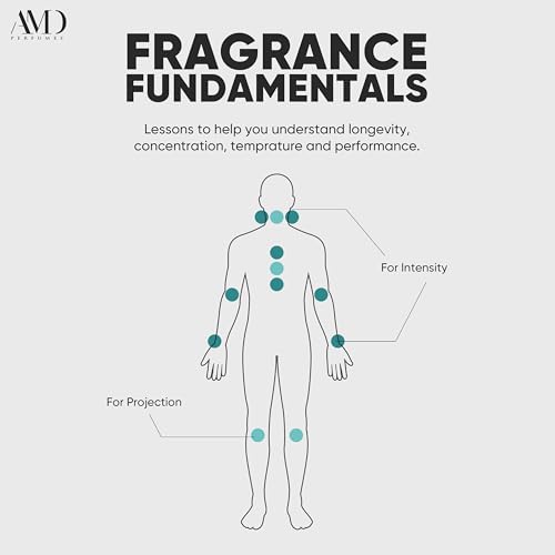 AMD Perfumes Saqral Waha Unisex Perfume - Classic Perfume for Men and Women - Long Lasting Men's & Women's Fragrances Eau de Parfum EDP 100ml - Medaid International