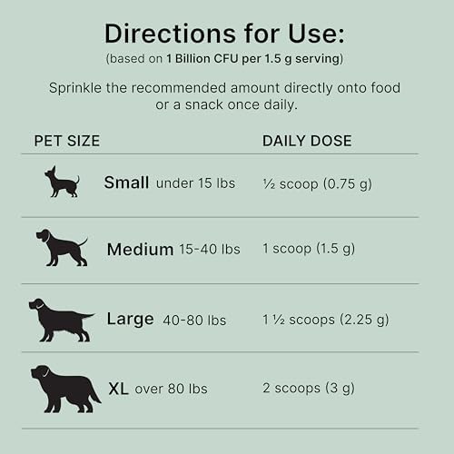 PROACTIVE PAWS Primitive Probiotics for Dogs – Species-Specific & Soil-Based Dog Probiotic Supplement for Gut Health, Digestion, Immune & Calming Support|B0GD73LHB9