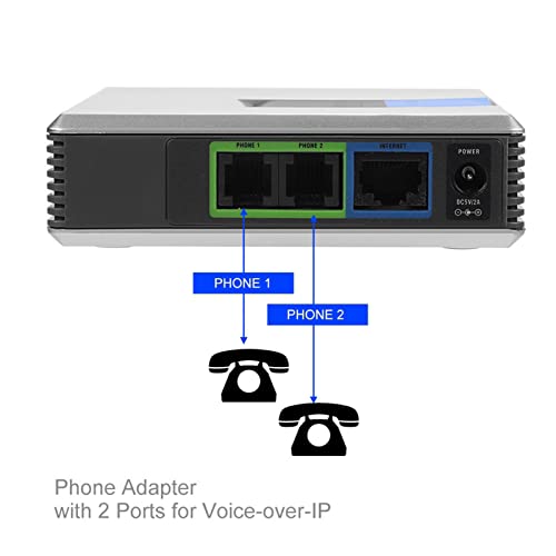 Cuifati - VoIP Gateway 2 Ports Adapter, SIP V2 Support, Includes Network Cable