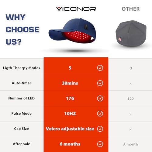 Laser Hair Growth Cap, Red Light Therapy Cap For Hair - Medaid International