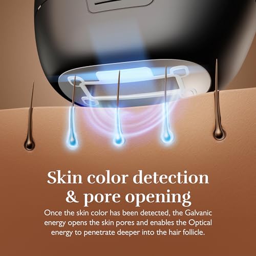 Silk'n Hair Removal Device for Women and Men, Silk'n 7 Professional IPL with Rotating Head, Painless Salon-Quality Results Starting in 3 Weeks, Face and Body with 3 Smart Attachments Black - Medaid International