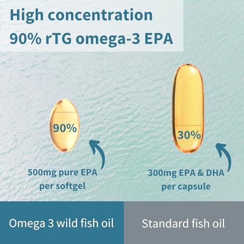 Igennus Pharmepa Restore, Pure EPA 1000mg, Omega 3 rTG Fish Oil, IFOS Certified, High Absorption, 90% Concentration Triple Strength, Wild & Sustainable, Lemon Flavor, 1-Month Supply, 60 Softgels - Medaid International