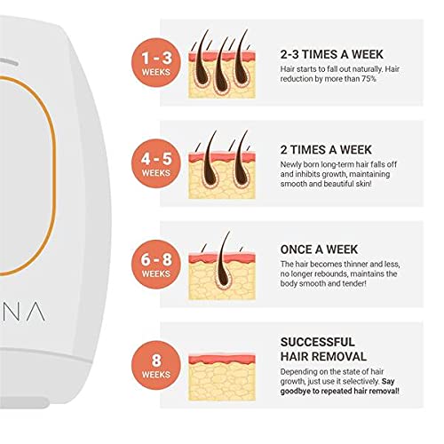 Skinna IPL Laser Hair Removal System | Laser Hair Remover, Permanent Hair Removal for Women & Men | Hair Laser Removal at Home for Face, Arms, Legs, Body, Bikini Line | Painless Hair Removal Laser - Medaid International