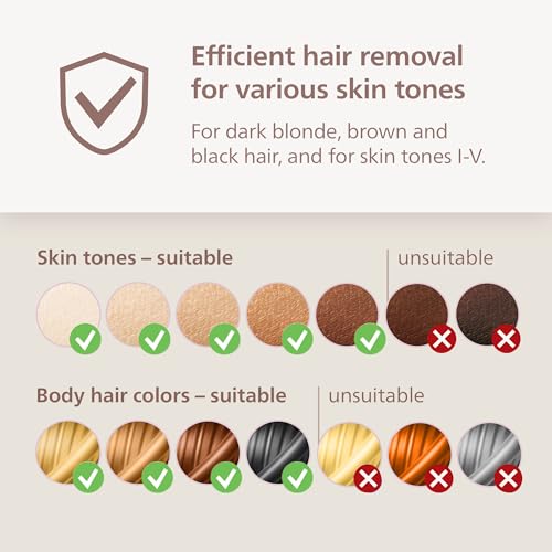 Philips Lumea 8000 Series IPL Hair Removal Device - Permanent Visible Hair Reduction Done at Home, SenseIQ Technology, 3 Attachments for Body, Face & Sensitive Areas, for Women & Men, BRI937/03 - Medaid International