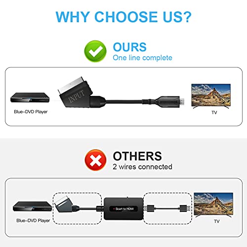 Axfee - Scart to HDMI Converter, 720/1080p Support, Audio/Video Adapter