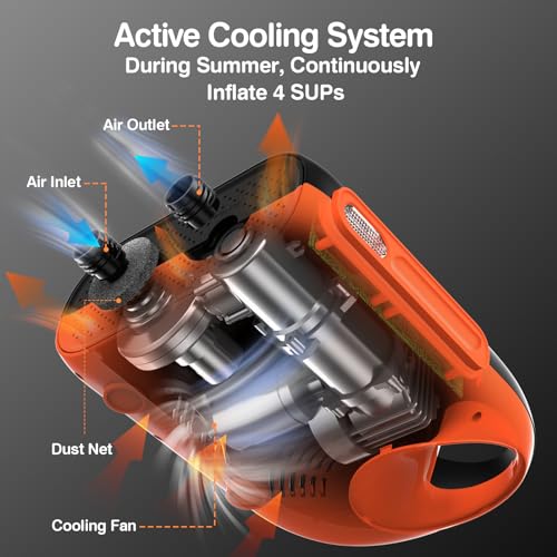 Fowawu - 20 PSI Intelligent Dual Stage SUP Pump with Auto-Off & 12V Car Connector