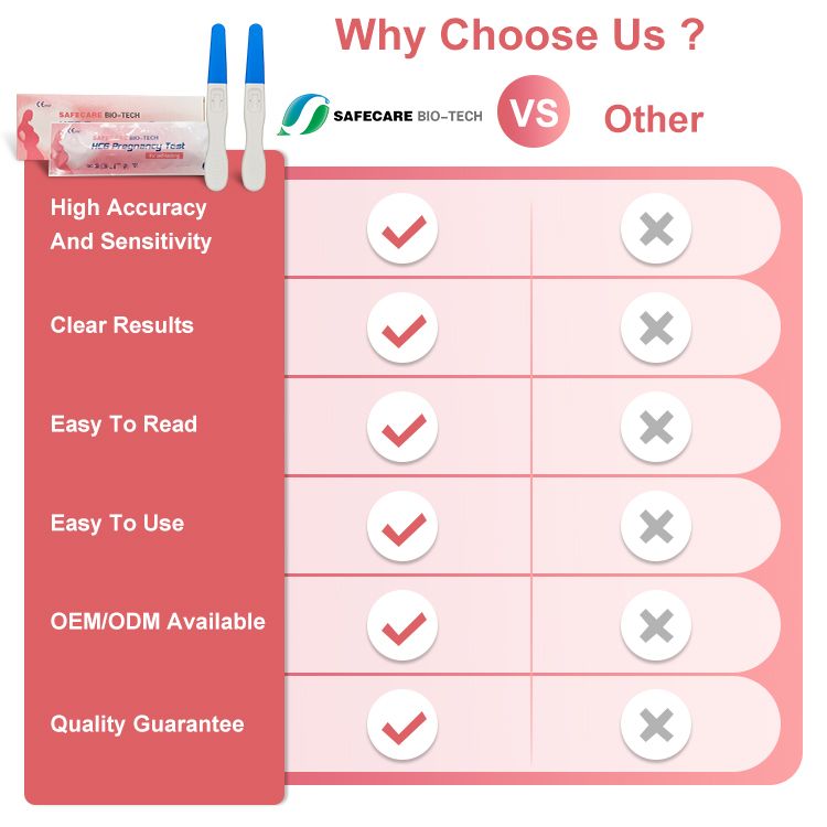 Pregnancy Test Midstream HCG - 99% Accurate - Medaid - Lebanon