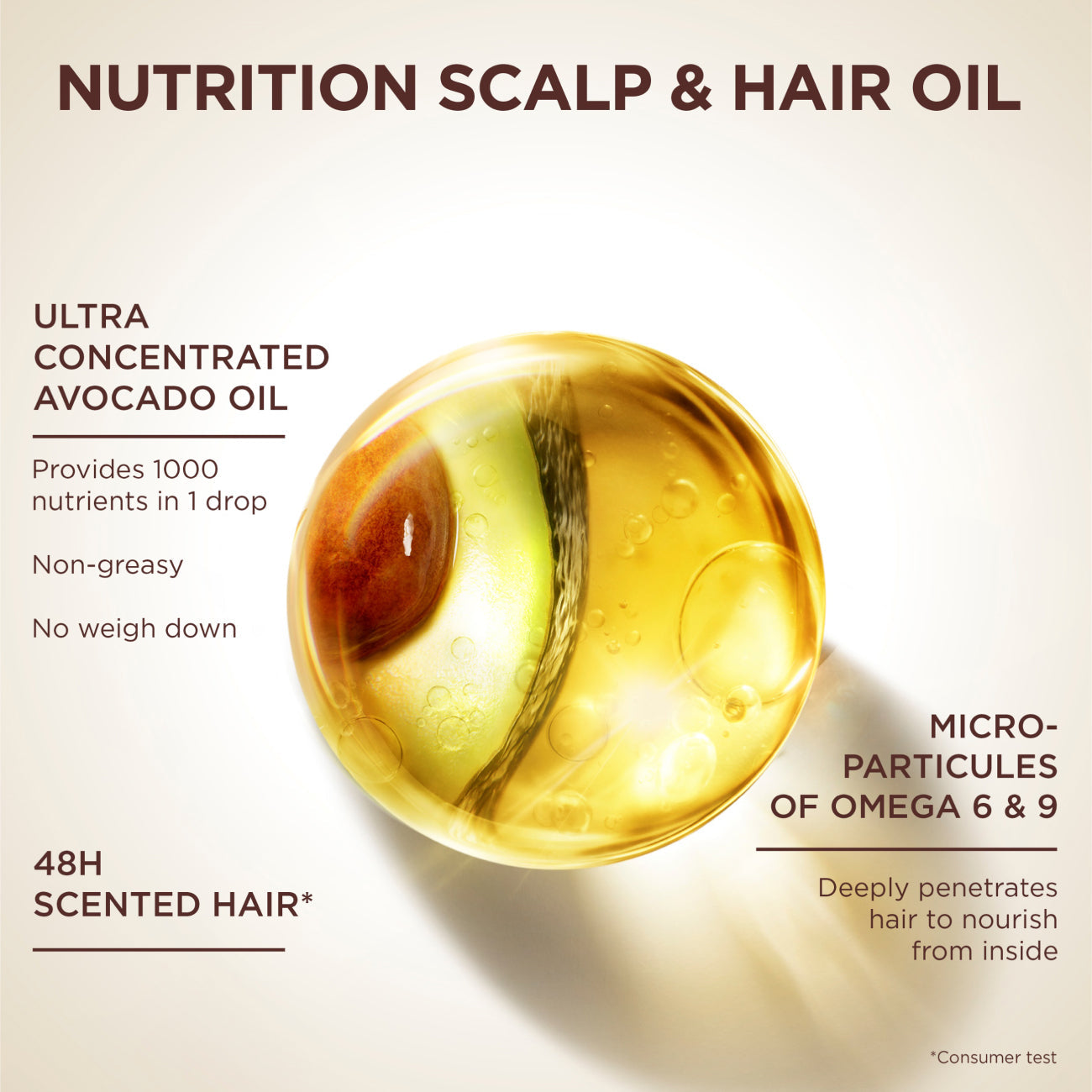 Garnier Ultra Doux Pure Avocado And Shea Butter Hair Nourisher For Very Dry, Frizzy Hair Or Dry Scalp