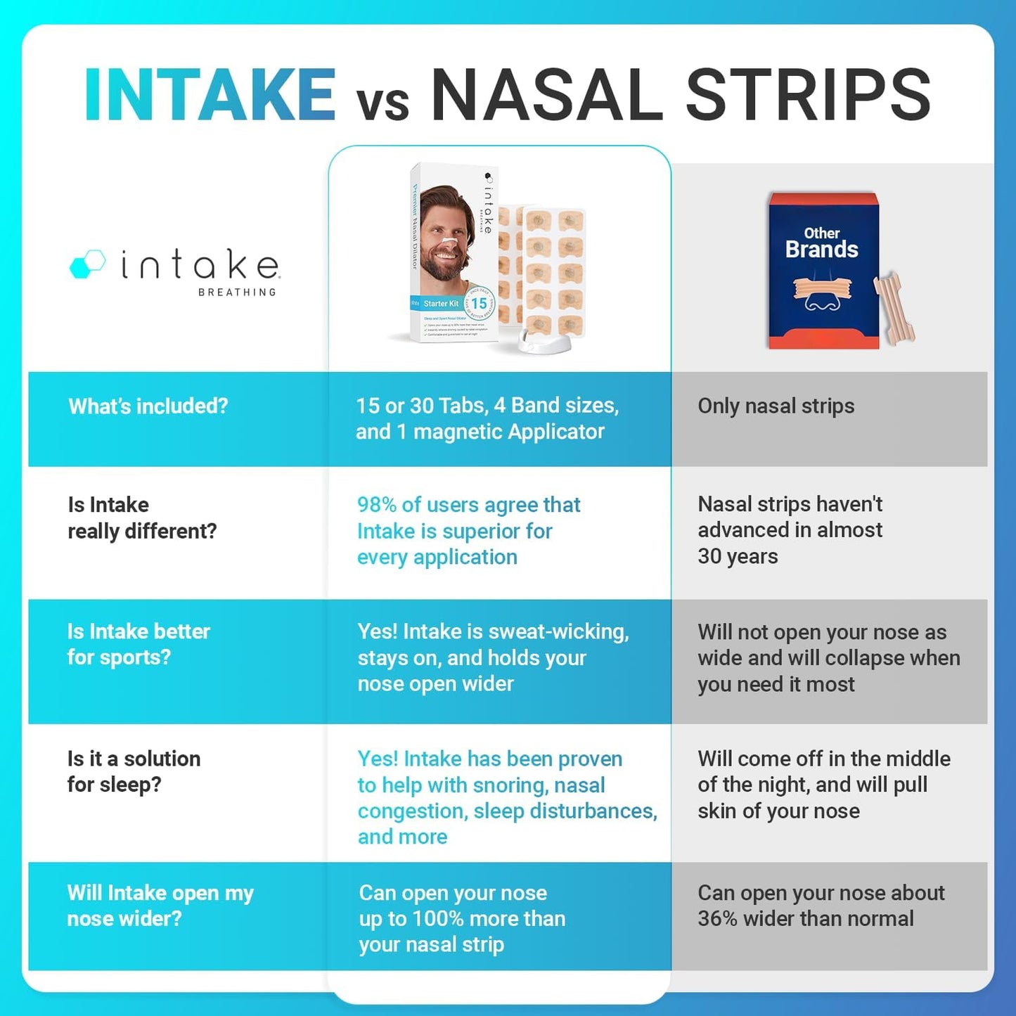 Magnetic Nasal Dilator
