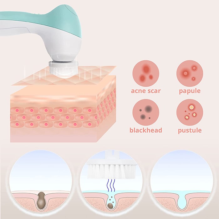 Facial Brush Glow - Medaid International