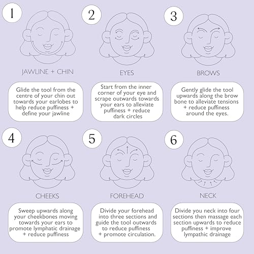 UPCIRCLE Gua Sha Facial Tool - Relieves Tension, Aids Lymphatic Drainage + Boosts Circulation for A Healthy Glow – Stainless Steel Tool - Medaid International