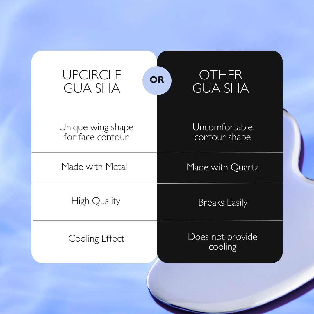 UPCIRCLE Gua Sha Facial Tool - Relieves Tension, Aids Lymphatic Drainage + Boosts Circulation for A Healthy Glow – Stainless Steel Tool - Medaid International