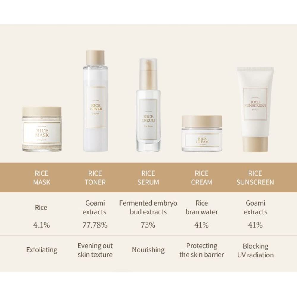 [I'm from] Rice Sunscreen 50ml, Physical, rice extract 41%, Non-nano zinc oxide, Reef friendly, skin sun protection - Medaid International