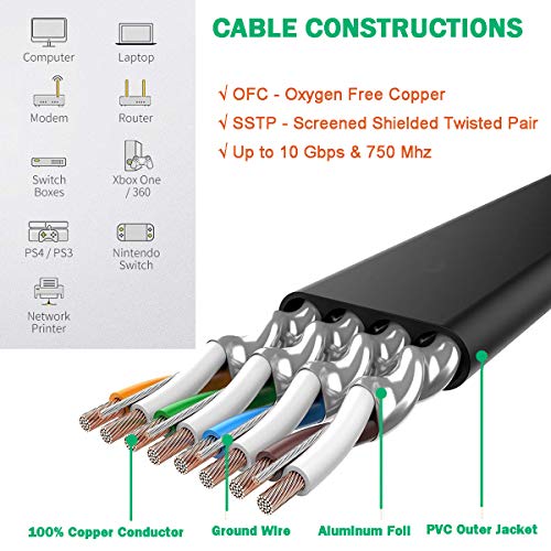 Jonifun - 5m Cat 7 Ethernet Cable, 750MHz, 10Gbps, Flat Design, Compatible with Xbox/PS4/Router