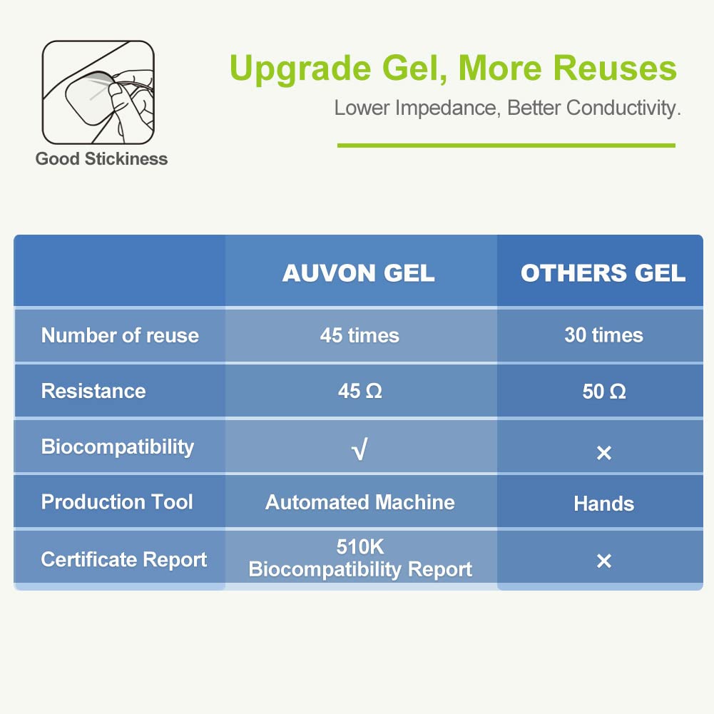AUVON Rechargeable TENS Unit Muscle Stimulator, 24 Modes 4th Gen TENS Machine with 8pcs 2"x2" Premium Electrode Pads for Pain Relief - Medaid International