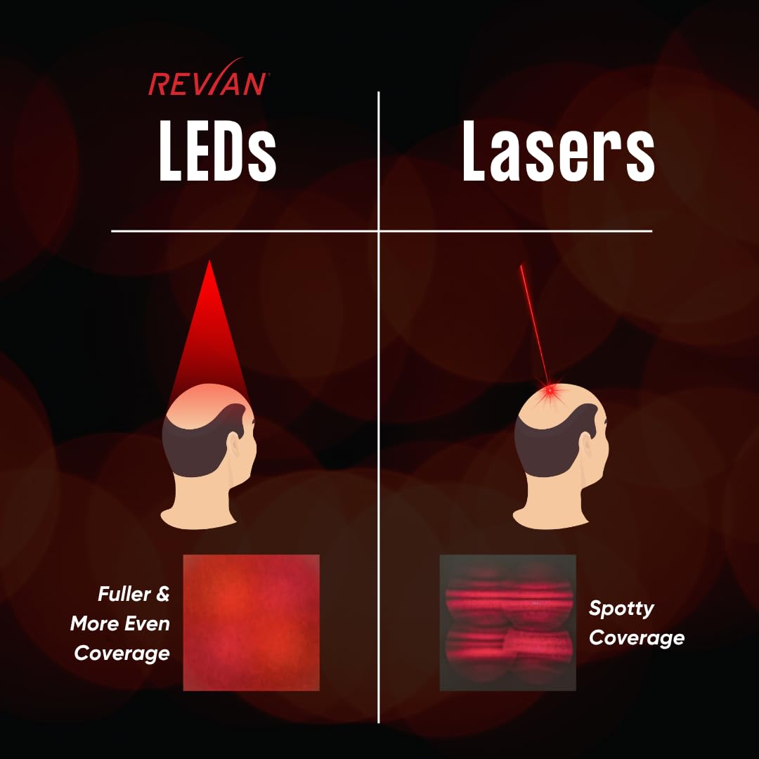 REVIAN Lyte Cap Hair Growth Device LED Wireless FDA Cleared Red Light Therapy, Hair Loss Treatment for Men + Women, Thinning, Regrowth & Alopecia - Medaid International