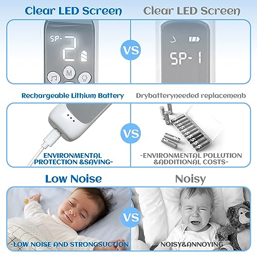 Melque - Electric Nasal Aspirator for Kids, 3 Suction Levels, USB Charging, Soothing Music
