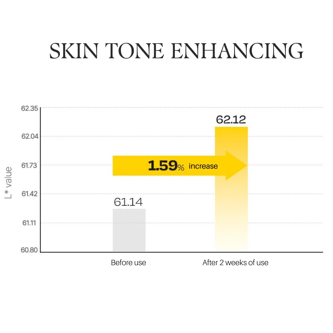 d'alba Piedmont Vita Toning capsule Cream, Deep Hydration Face Moisturizer, Glass Skin with Vita-Cera Oil Capsules, Deep Hydration Face Moisturizer (1.94 oz.) - Medaid International