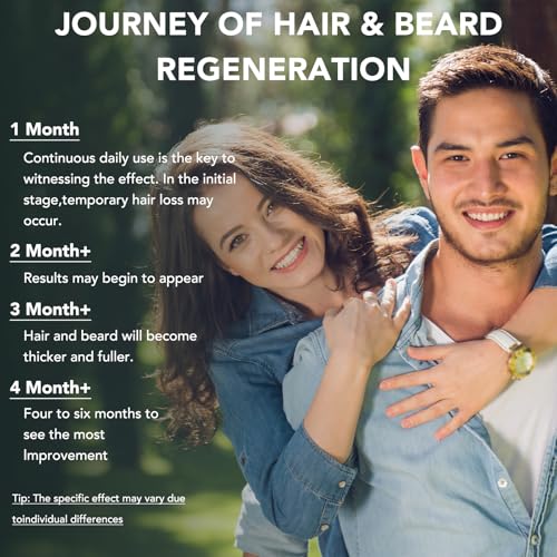 Minoxidil for Men and Women Hair Growth Spray, 5% Minoxidil Beard Growth Oil, Advanced Hair Regrowth Serum Topical Solution Spray Treatment for Hair Loss, Thinning, Hair Regrowth & Thicker 2.02 fl.oz - Medaid International
