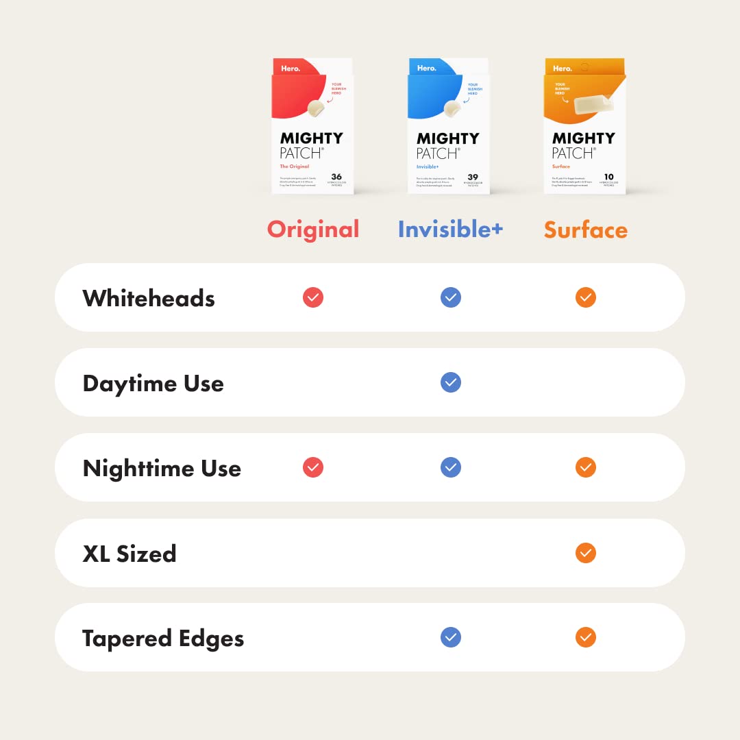 Mighty Patch™ Original patch from Hero Cosmetics – The #1 Hydrocolloid Acne Pimple Patch for Shrinking Zits and Whiteheads in 1 use; Nighttime Spot Stickers for Face and Skin (36 Count) - Medaid International
