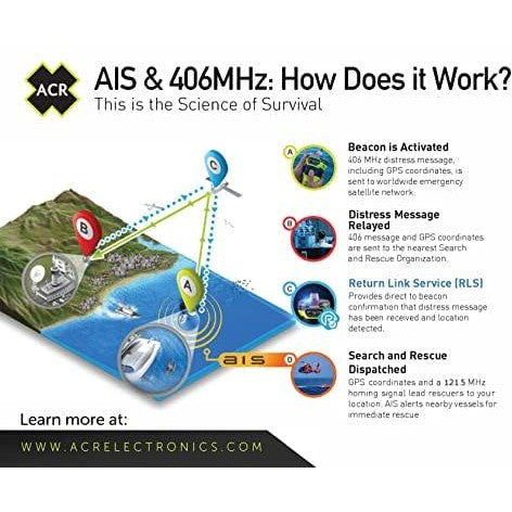 ACR GlobalFix V5 AIS EPIRB Survival Kit - Abandon Ship RapidDitch Bag - SOS, GPS, Global Coverage, RLS - Local AIS & Global Satellite Emergency Signaling for Boating Search & Rescue - Bundle Kit