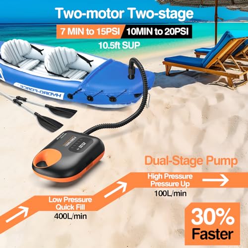 Fowawu - 20 PSI Intelligent Dual Stage SUP Pump with Auto-Off & 12V Car Connector