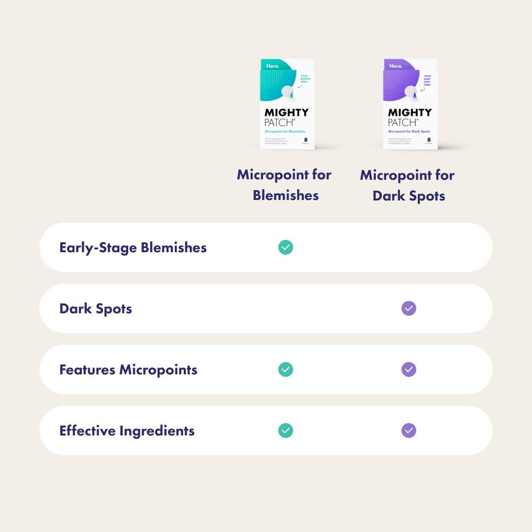 Hero Cosmetics Mighty Patch Micropoint™ for Dark Spots - Post-Blemish Dark Spot Patch with 395 Micropoints, Dermatologist Tested and Non-irritating (8 Count) - Medaid International