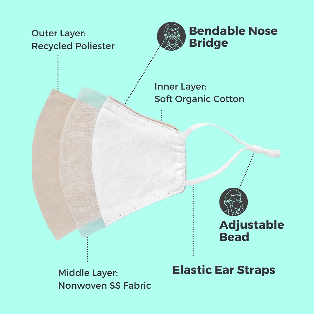 LastObject LastMask® Reusable Zero-Waste 3-Layers Face Mask & Spray Kit - Medaid International