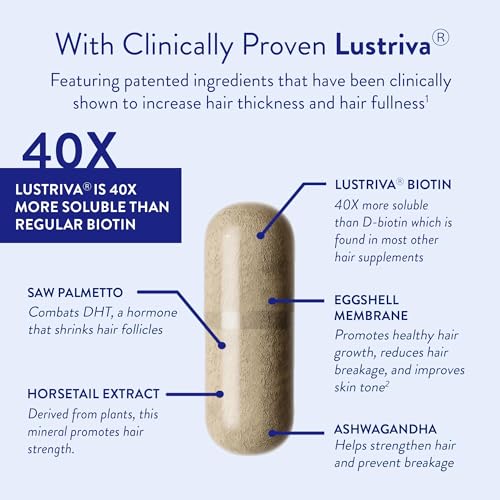 Routine Wellness Hair Growth Supplement - Clinically Tested for Thicker, Fuller Hair - Reduces Wrinkles, Fine Lines - Gluten Free, Ideal for Women & Men with Thinning Hair - 1 Bottle, 30 Day Supply - Medaid International