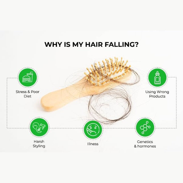 Green Wealth Neo Hair Lotion for Hair Loss Treatment | Hair Regrowth | Thinning, Bald Spots & Hair Fall | Trusted Formula with Ginseng, Saw Palmetto & Horsetail | 120ml / 4.06 fl oz - Medaid International