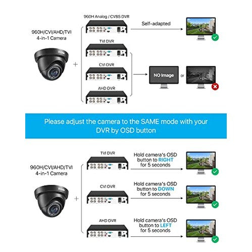 ZOSI - 2.0MP FHD 1080p Dome Camera with 80ft IR Night Vision & 105° Wide Angle