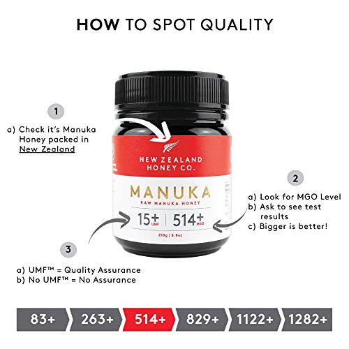 New Zealand Honey Co. Raw Manuka Honey UMF 15+ | MGO 514+, UMF Certified / 8.8oz - Medaid International