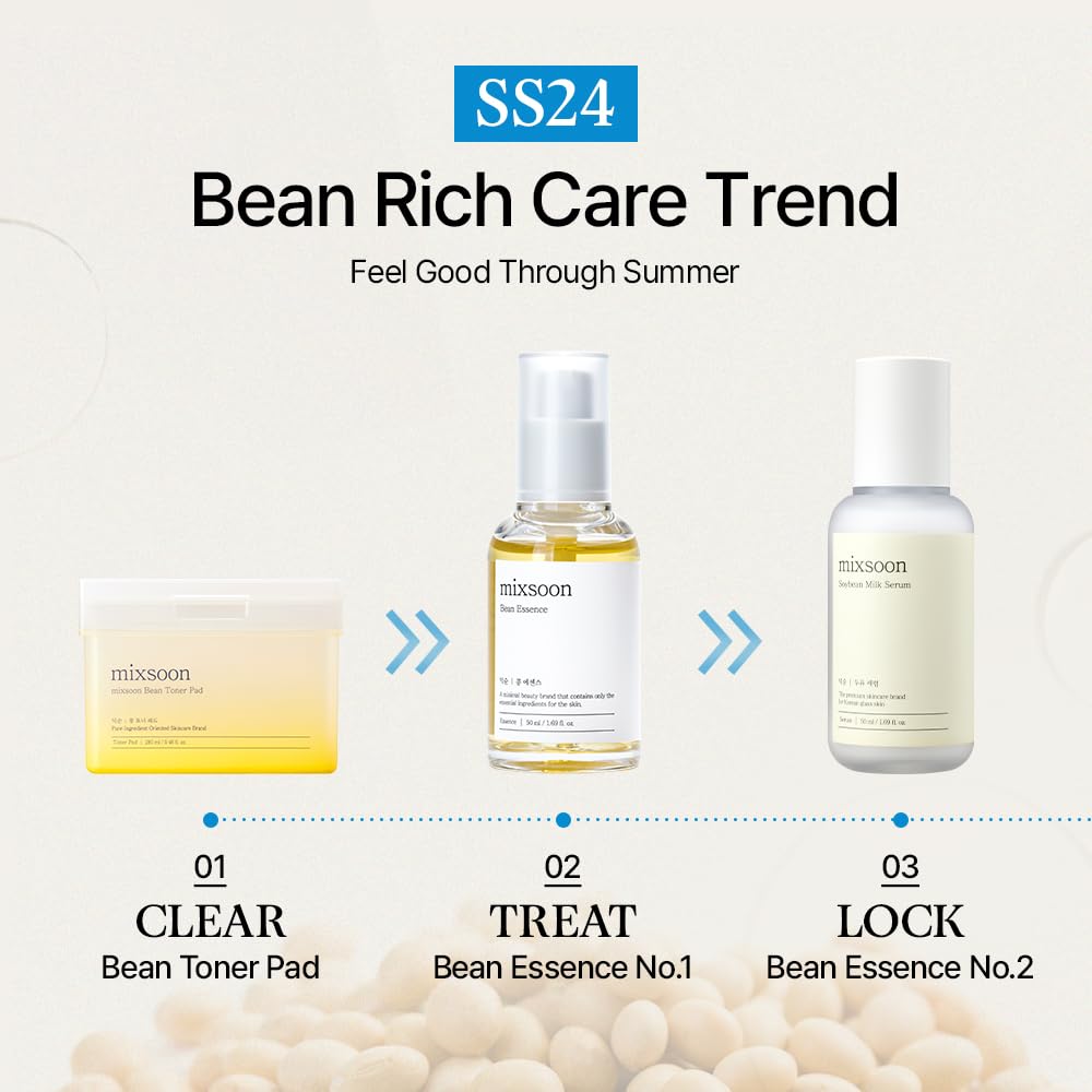 mixsoon Soybean Milk Serum - Bean Essence No.2 Nourishing Serum, Korean Skincare for Glass Skin - (1.69 fl.oz / 50ml) - Medaid International