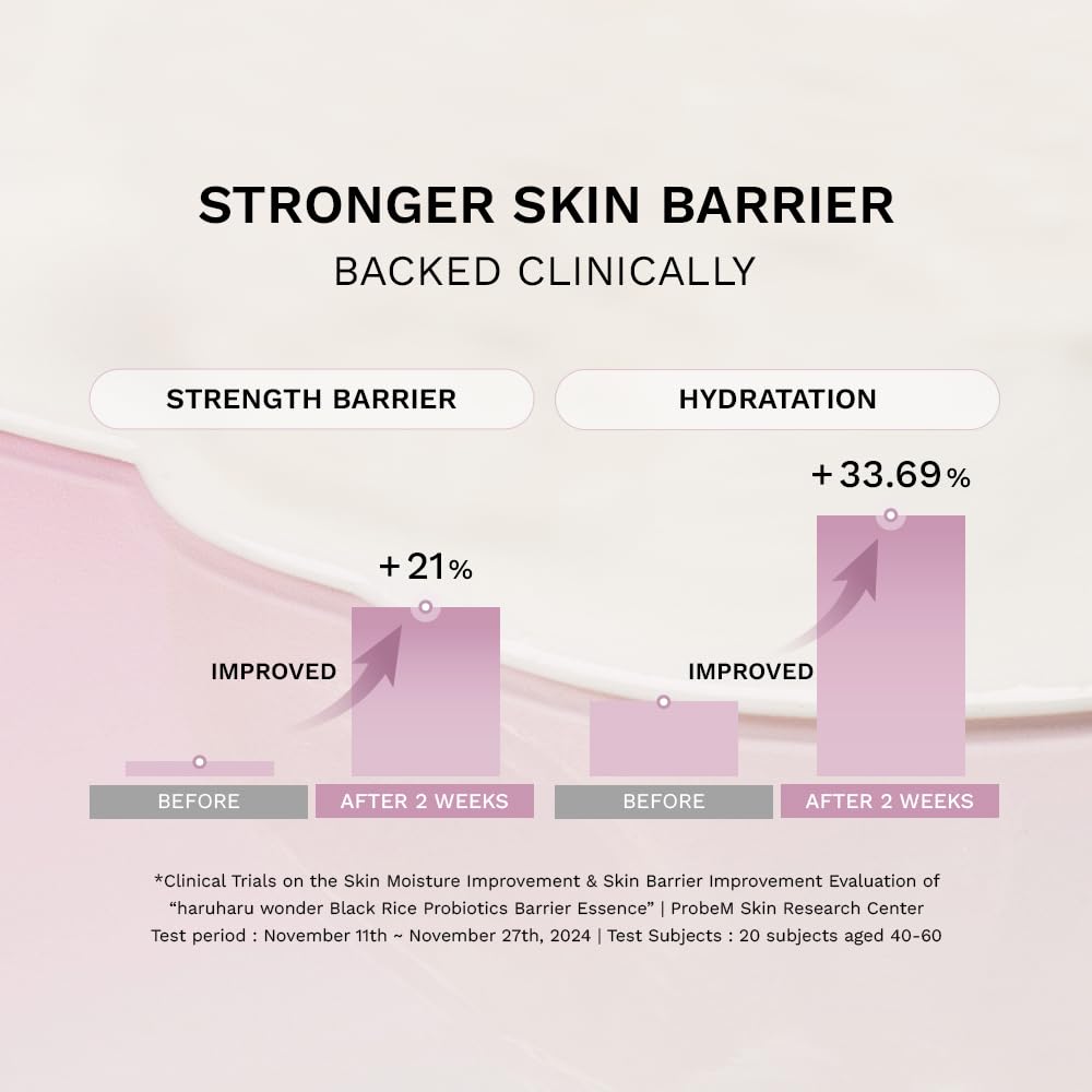 haruharu Wonder Black Rice Probiotics Barrier Essence, Skin Flooding & Layering, Strengthens Skin Barrier, Moisturizes, Glowy Radiant Skin, Ceramide & Panthenol, Holiday Stocking Stuffer, 4.05 fl.oz - Medaid International