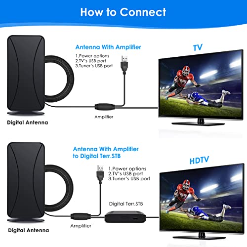 Syengkky - 400+ Miles Range Indoor Digital TV Antenna with Amplifier, Supports 8K/4K