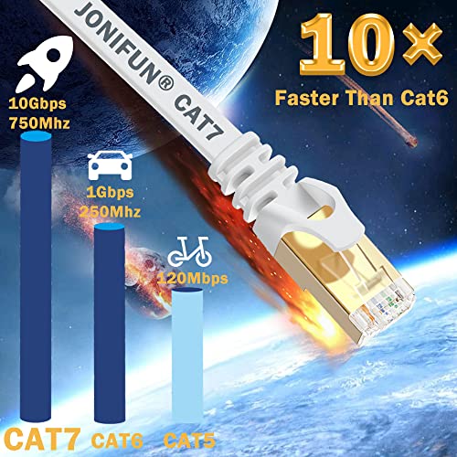 Jonifun - 5m Cat 7 Ethernet Cable, 750MHz, 10Gbps, Flat Design, Compatible with Xbox/PS4/Router