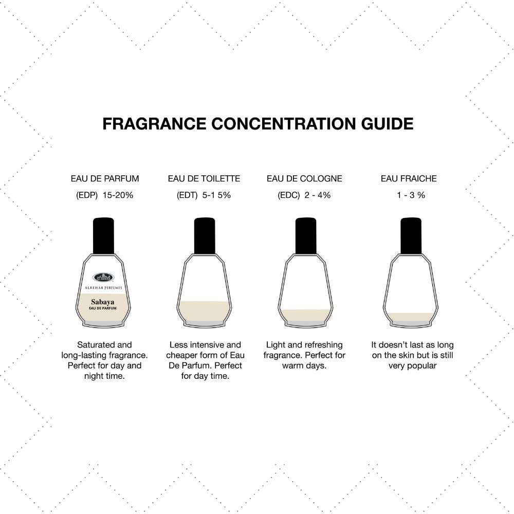 Sabaya - Al-Rehab Eau De Natural Perfume Spray - 50 ml (1.65 fl. oz) - Medaid International