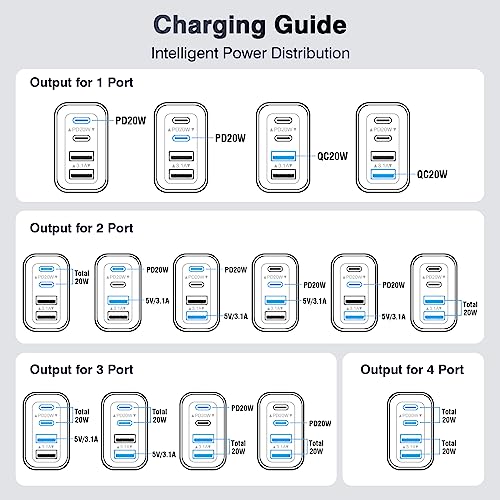 Anykon - 40W USB C Charger with Dual Ports, Fast Charging for iPhone & Samsung